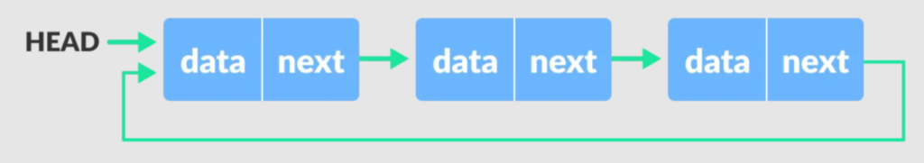 circular linked list