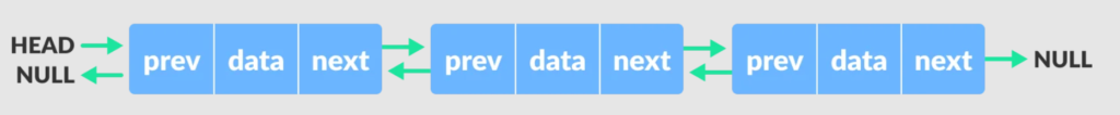 doubly linked list