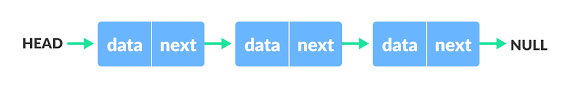 linked list