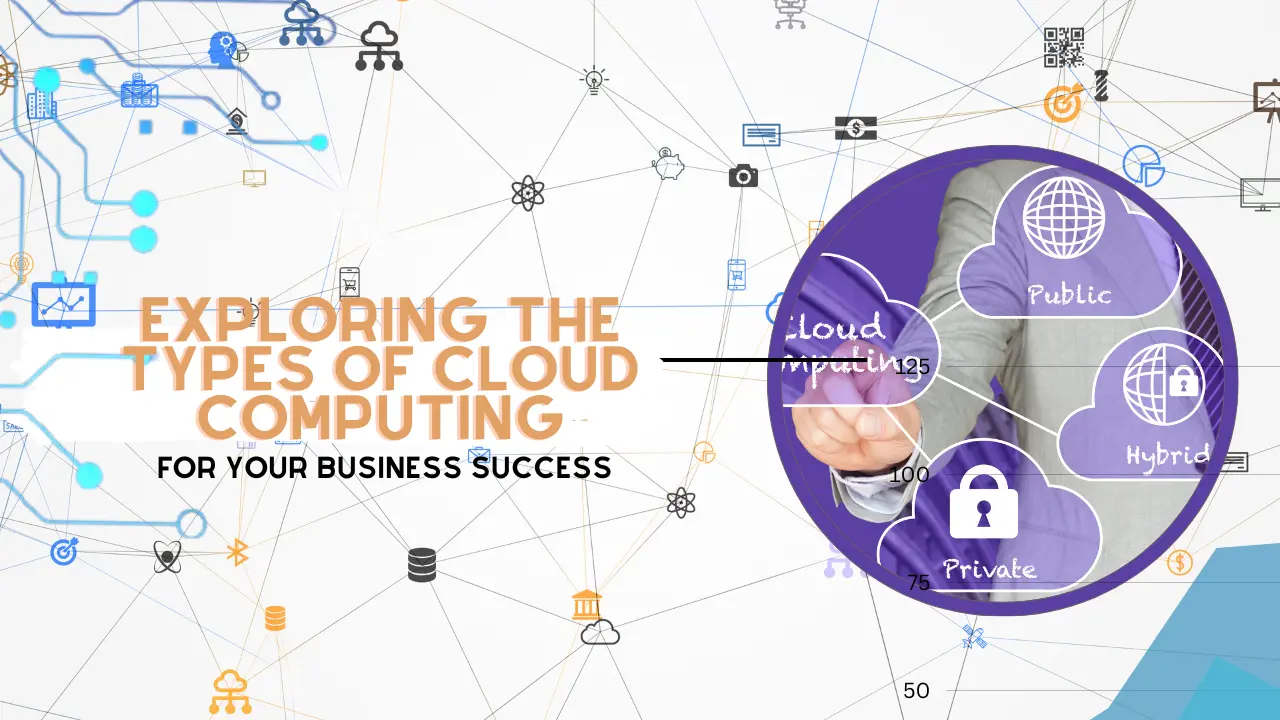 Types of Cloud Computing and its Services - Techides