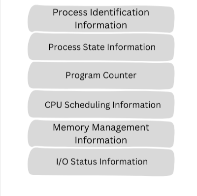Process Control Block